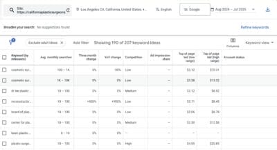 google keyword planner for plastic surgeons