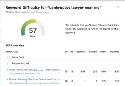 keyword difficulty checker for bankruptcy lawyer near me