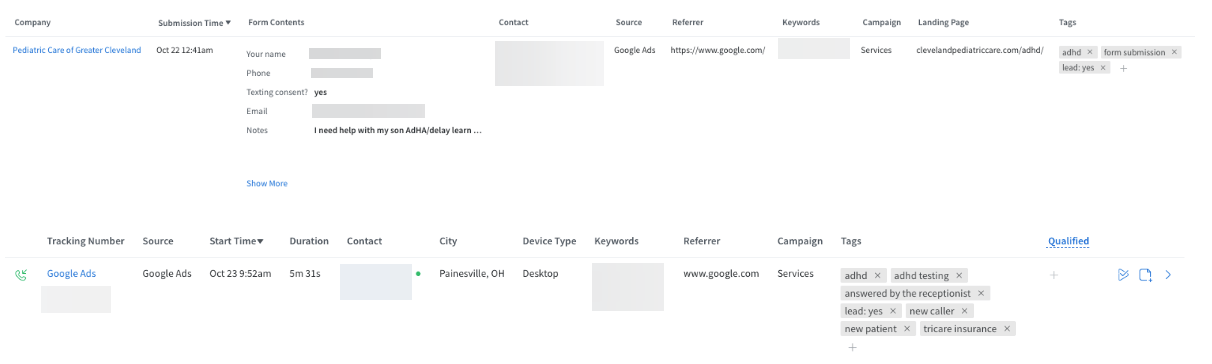 Pediatric Care of Greater Cleveland - Weekly Leads