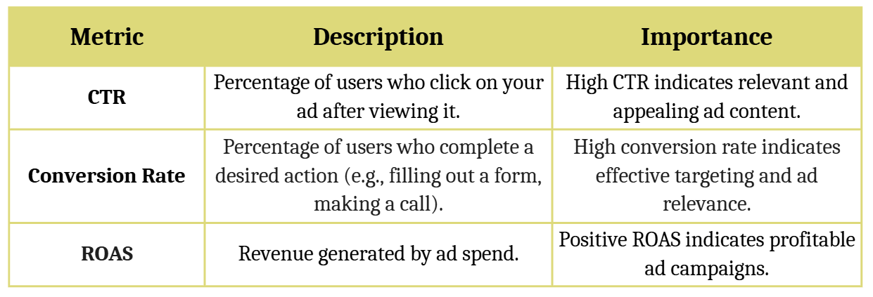 Key Metrics To Track