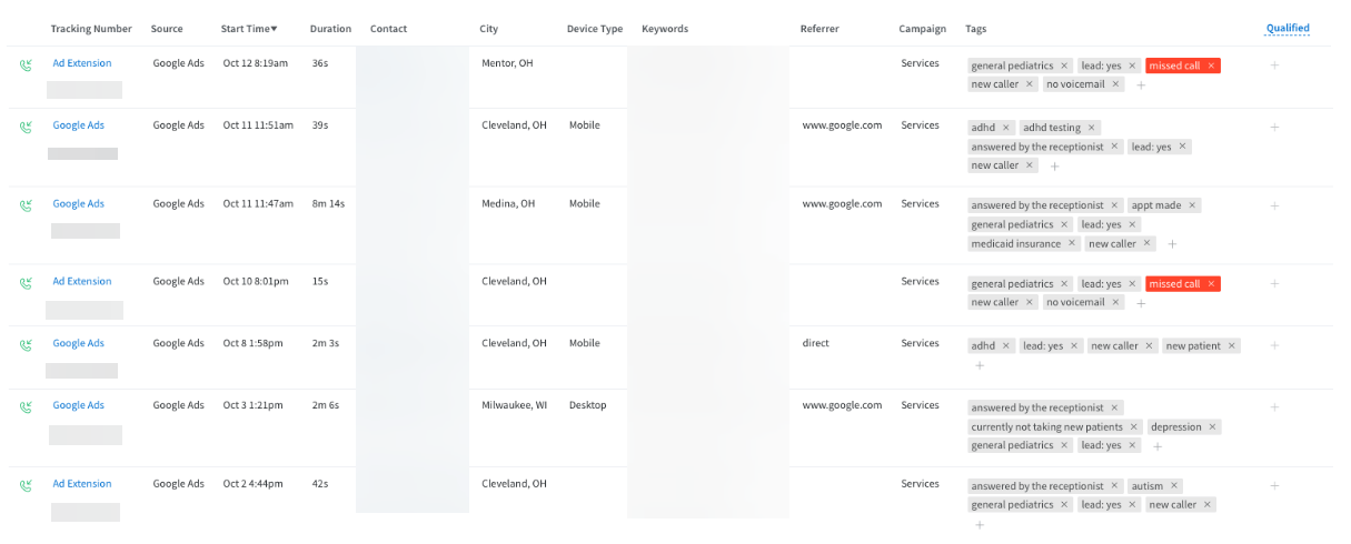 Pediatric Care of Greater Cleveland - October Leads 1-23