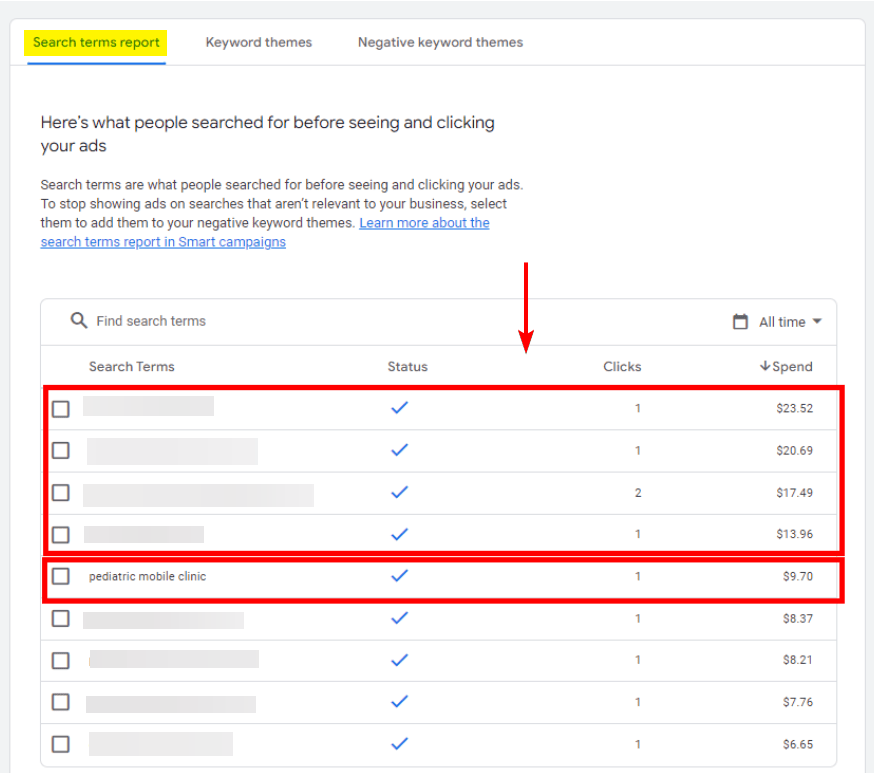 Search Terms Report