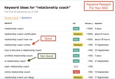 ahrefs Free Keyword Generator