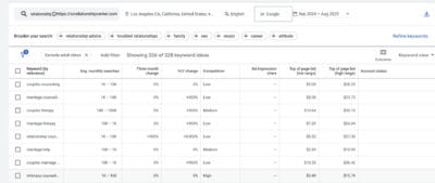 Google Keyword Planner