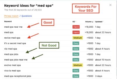 ahrefs free keyword generator for seo for med spa