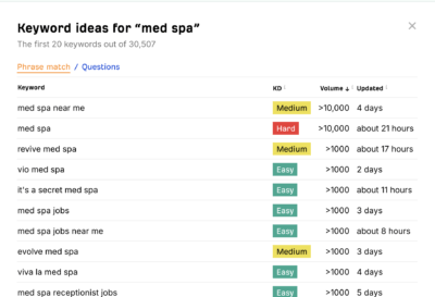 ahrefs free keyword planner