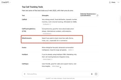 chat gpt monitoring