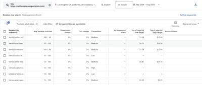 google keyword planner
