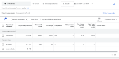 google keyword planner for orthodontist