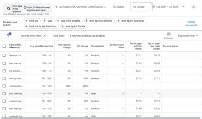 med spa google keyword planner
