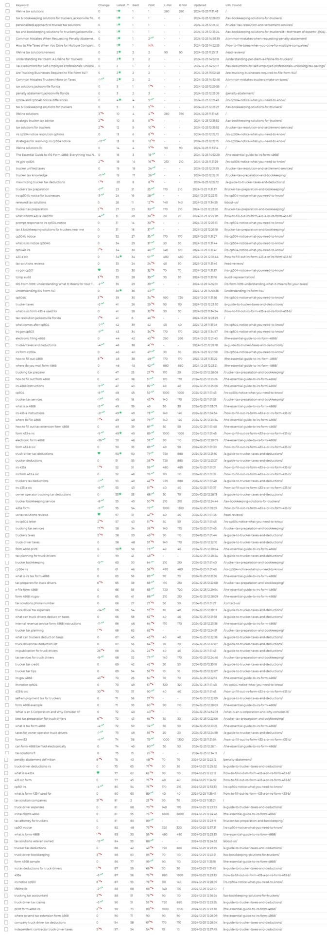 SERP Rank