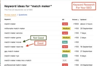 Ahrefs Free Keyword Generato