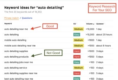 Ahrefs Free Keyword Generator