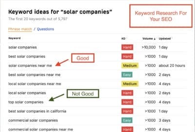 Ahrefs Free Keyword Generator seo solar companies