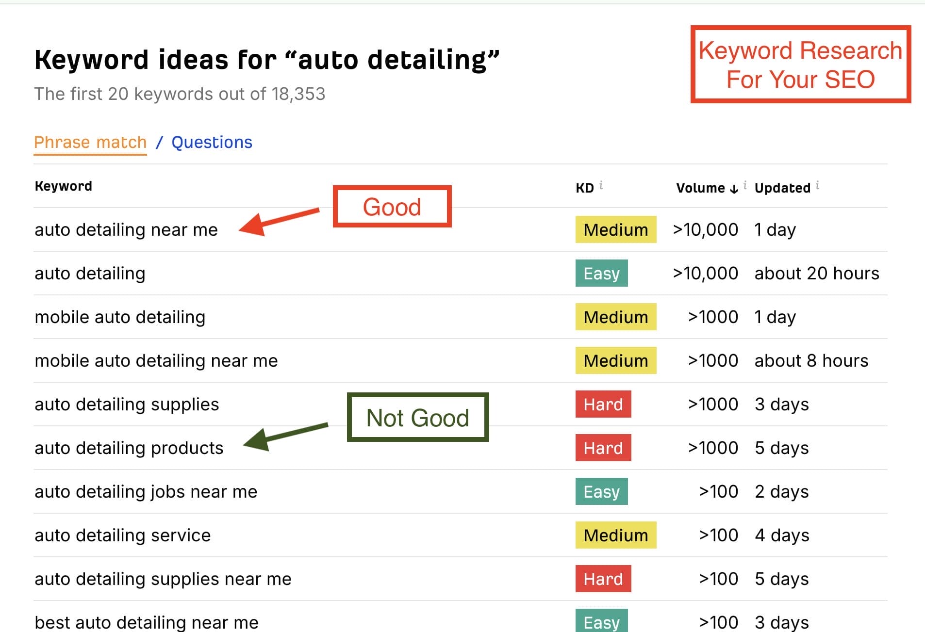 Ahrefs Free Keyword Generator