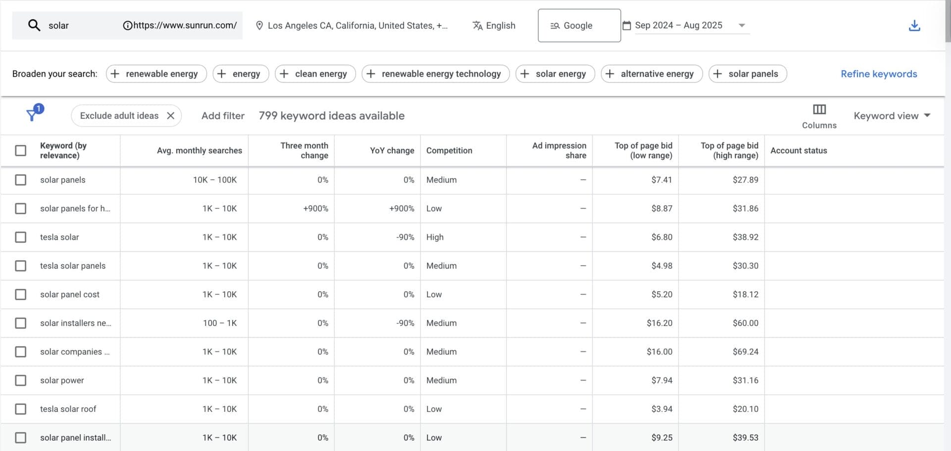 Google Keyword Planner