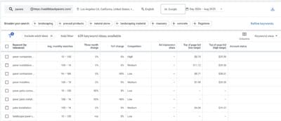 Google Keyword Planner