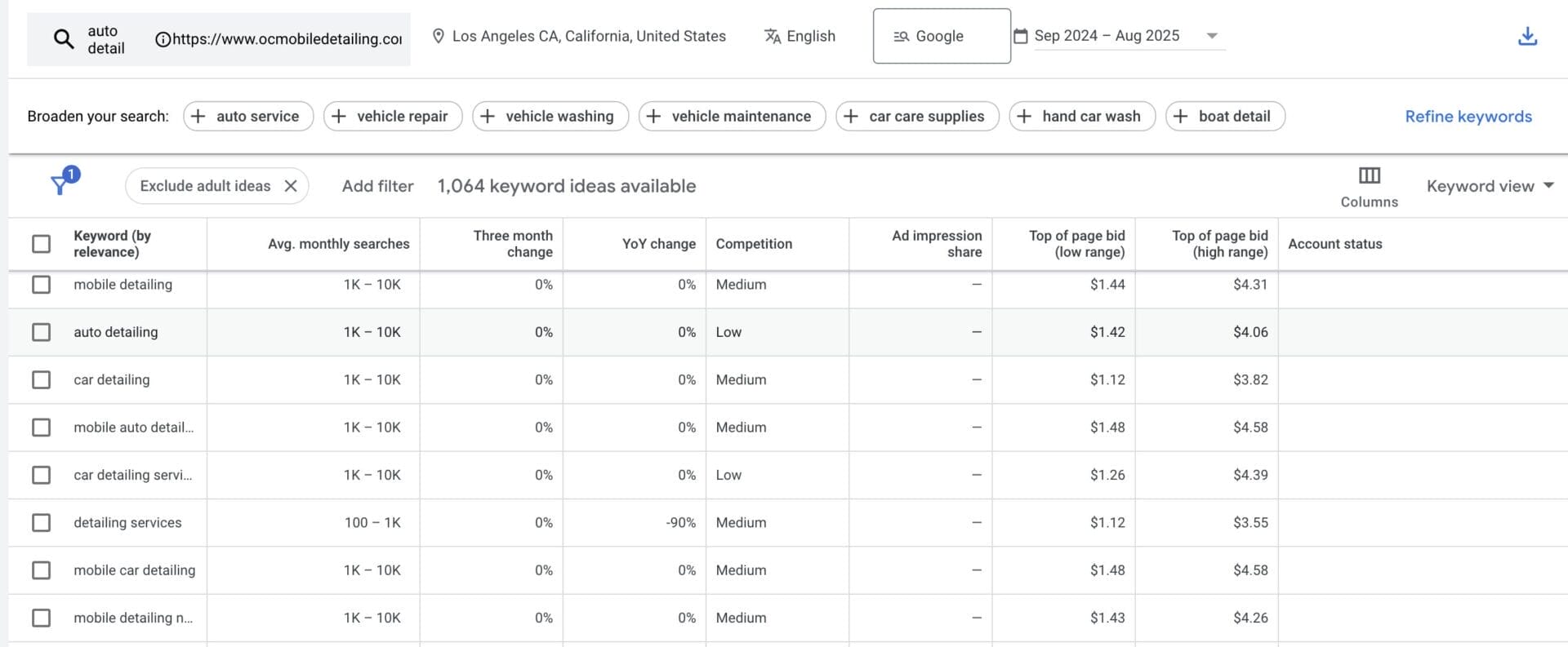 Google Keyword Planner