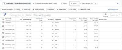 Google Keyword Planner