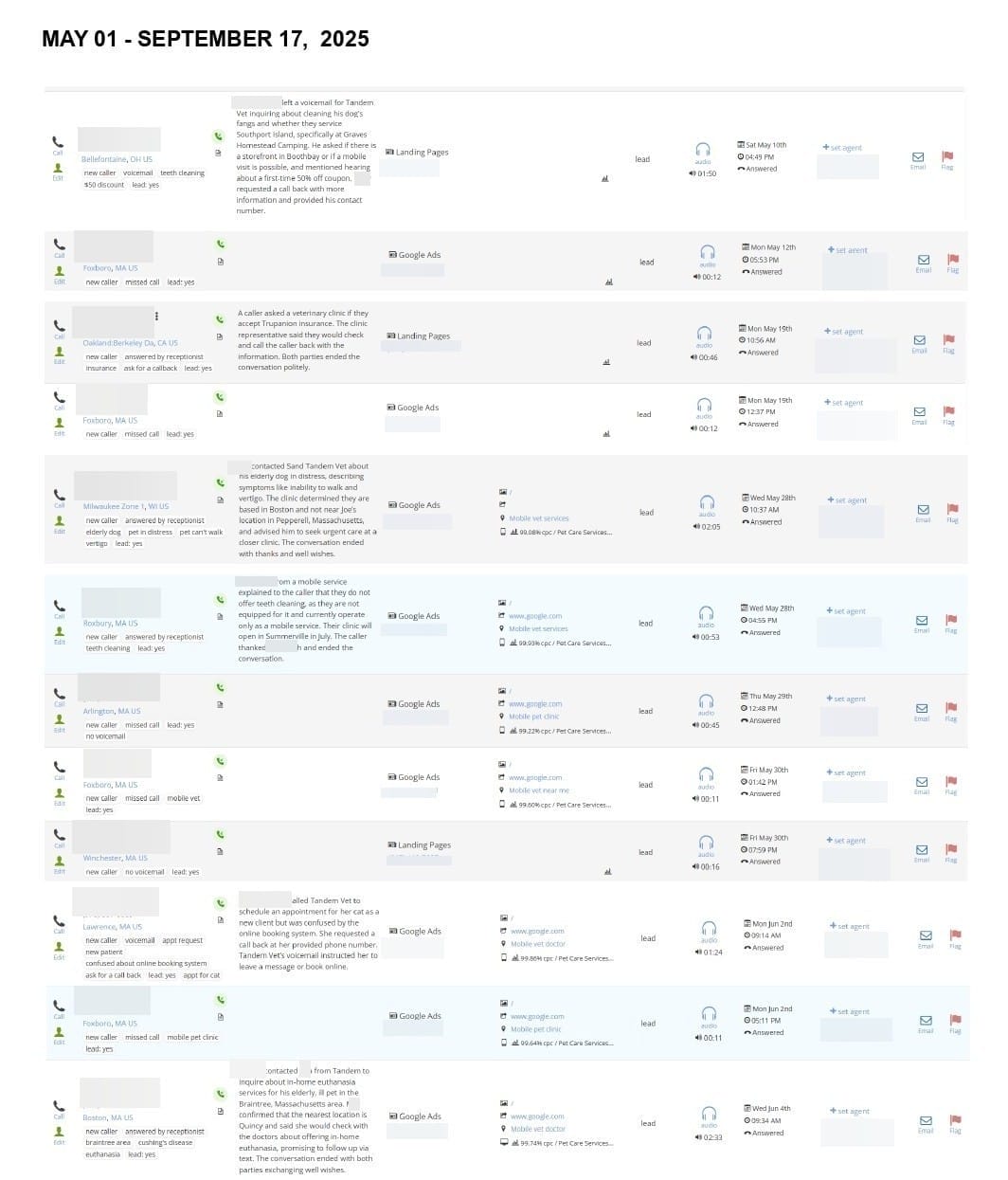 Leads Screenshot