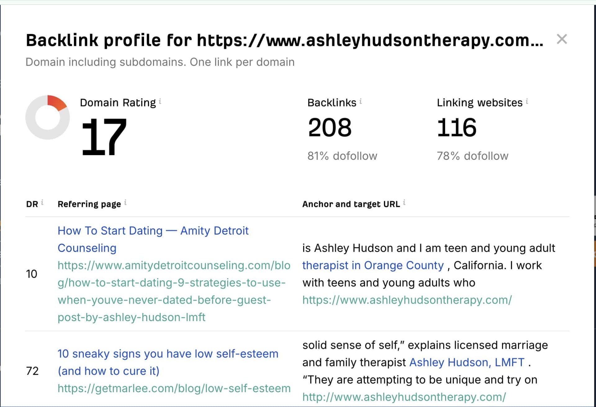 ahrefs backlink checker