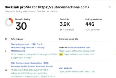 ahrefs backlink checker