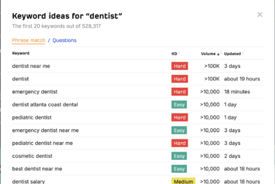 ahrefs keyword generator for dentist