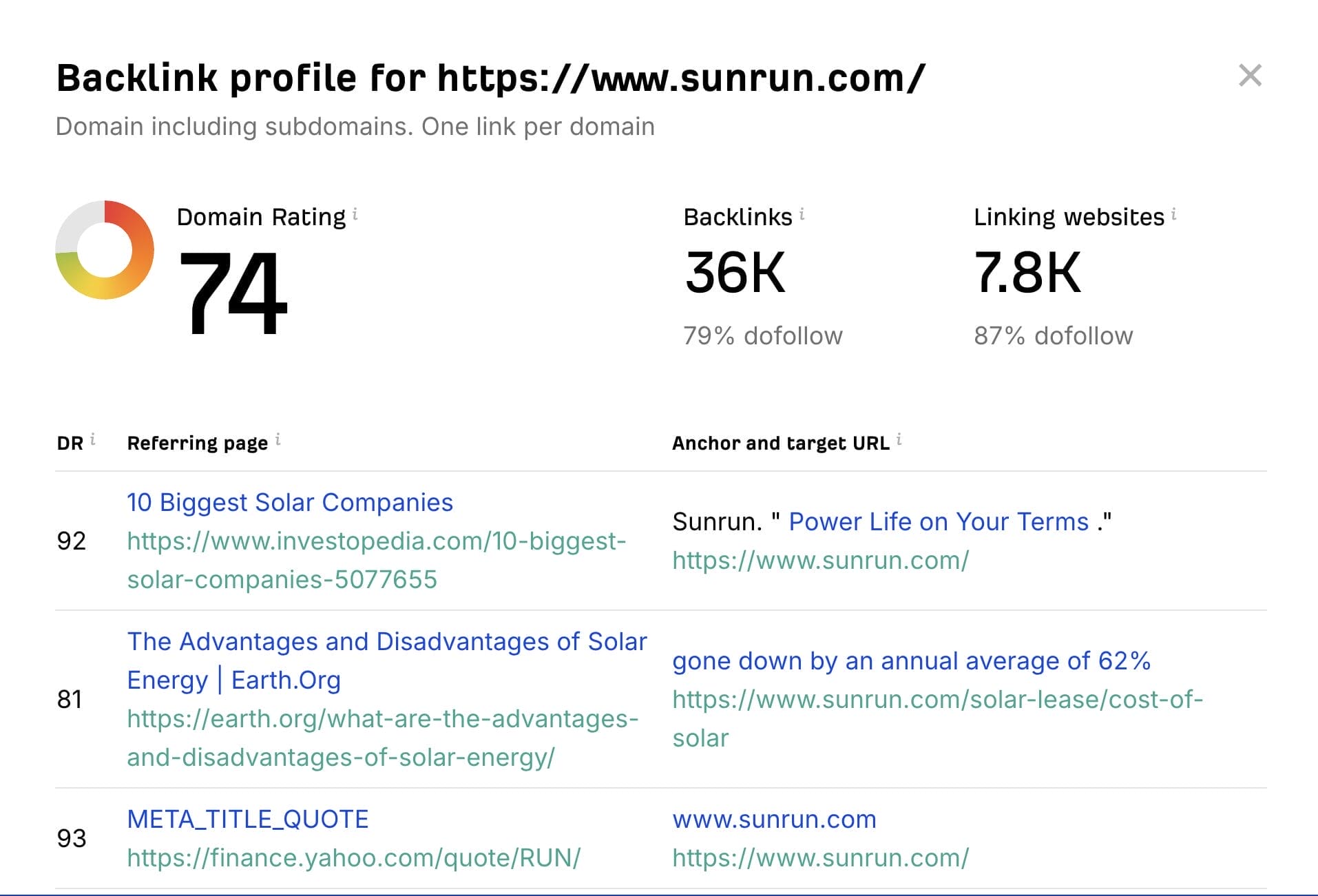ahrefs backlink checker