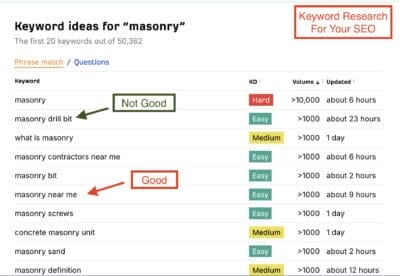 Ahrefs Free Keyword Generator seo masonry