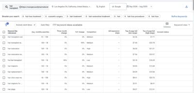 Google Keyword Planner