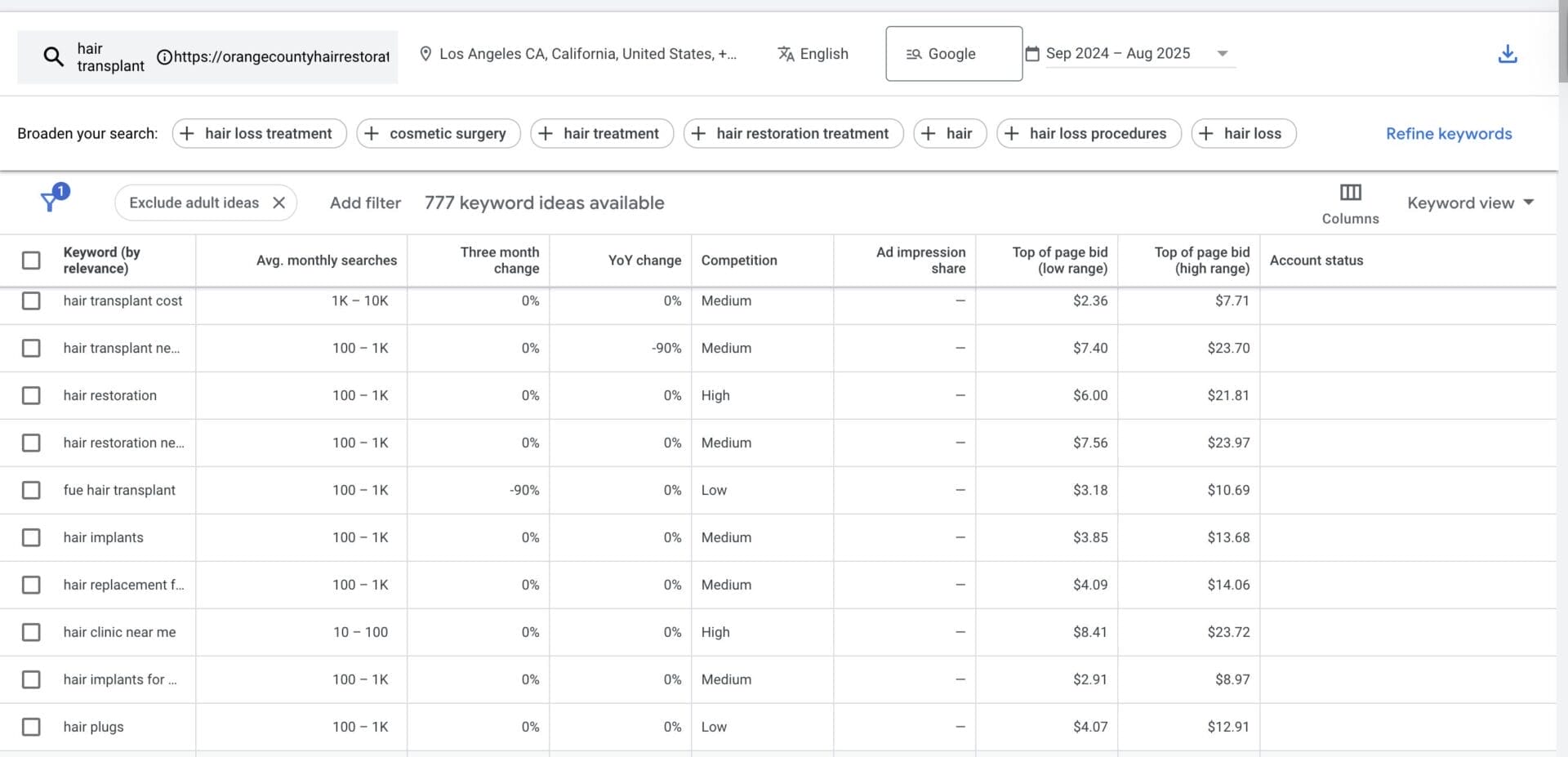 Google Keyword Planner