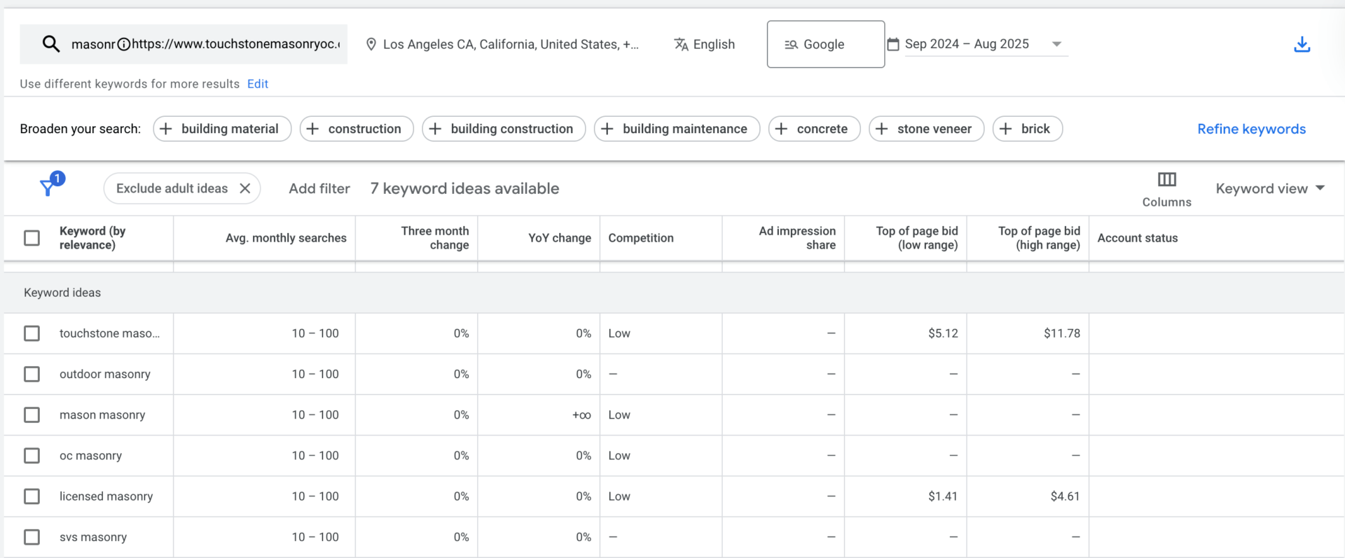 Google Keyword Planner