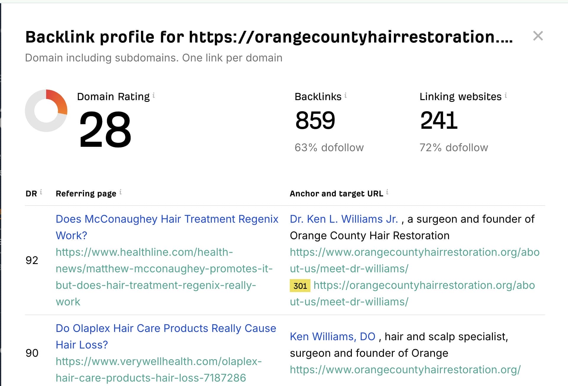 ahrefs backlink checker