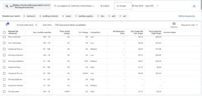 Google Keyword Planner