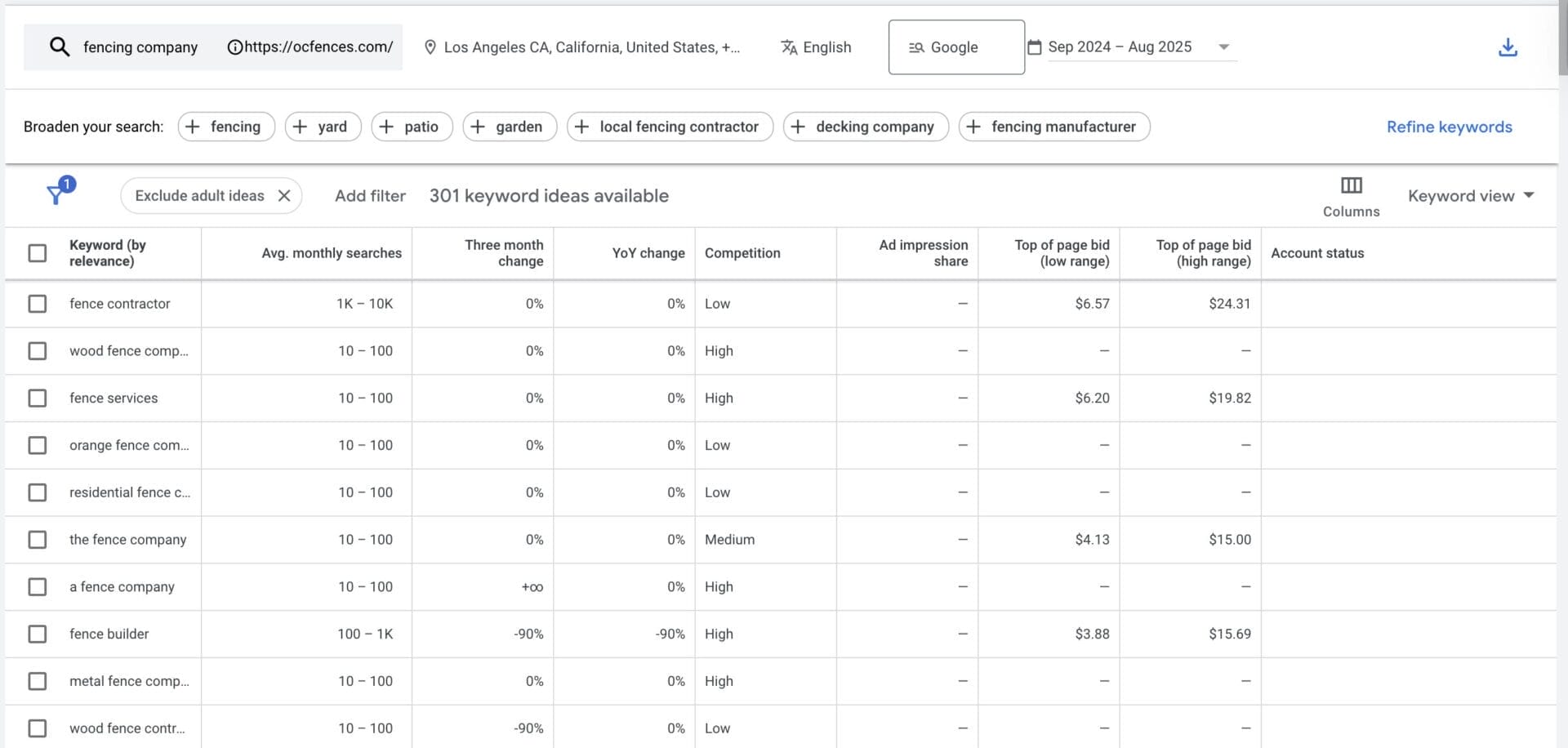 Google Keyword Planner