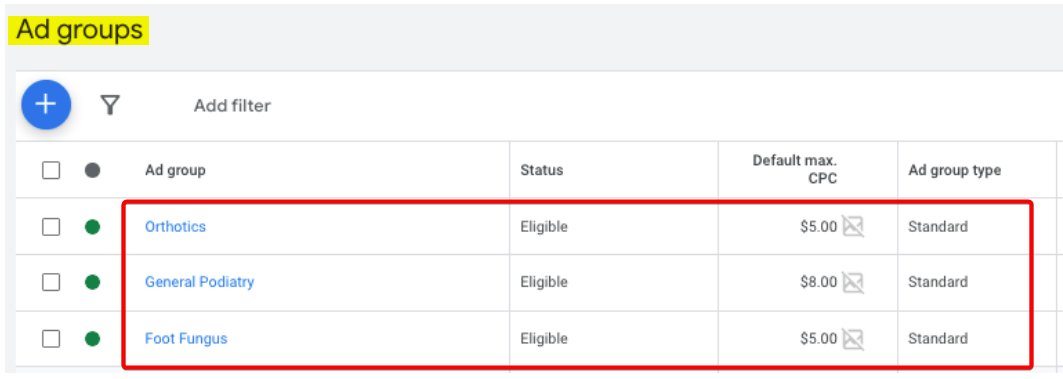 Ad Groups for Podiatry Google Ads Campaign