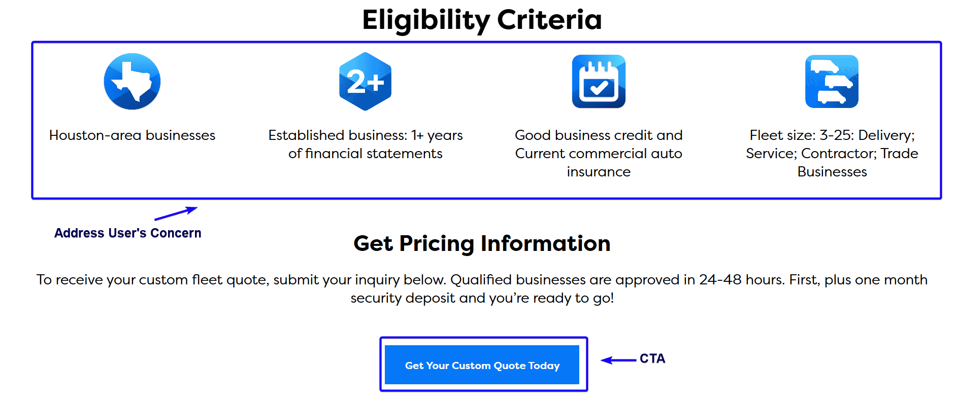 Addressing User's Concern Landing Page Sample