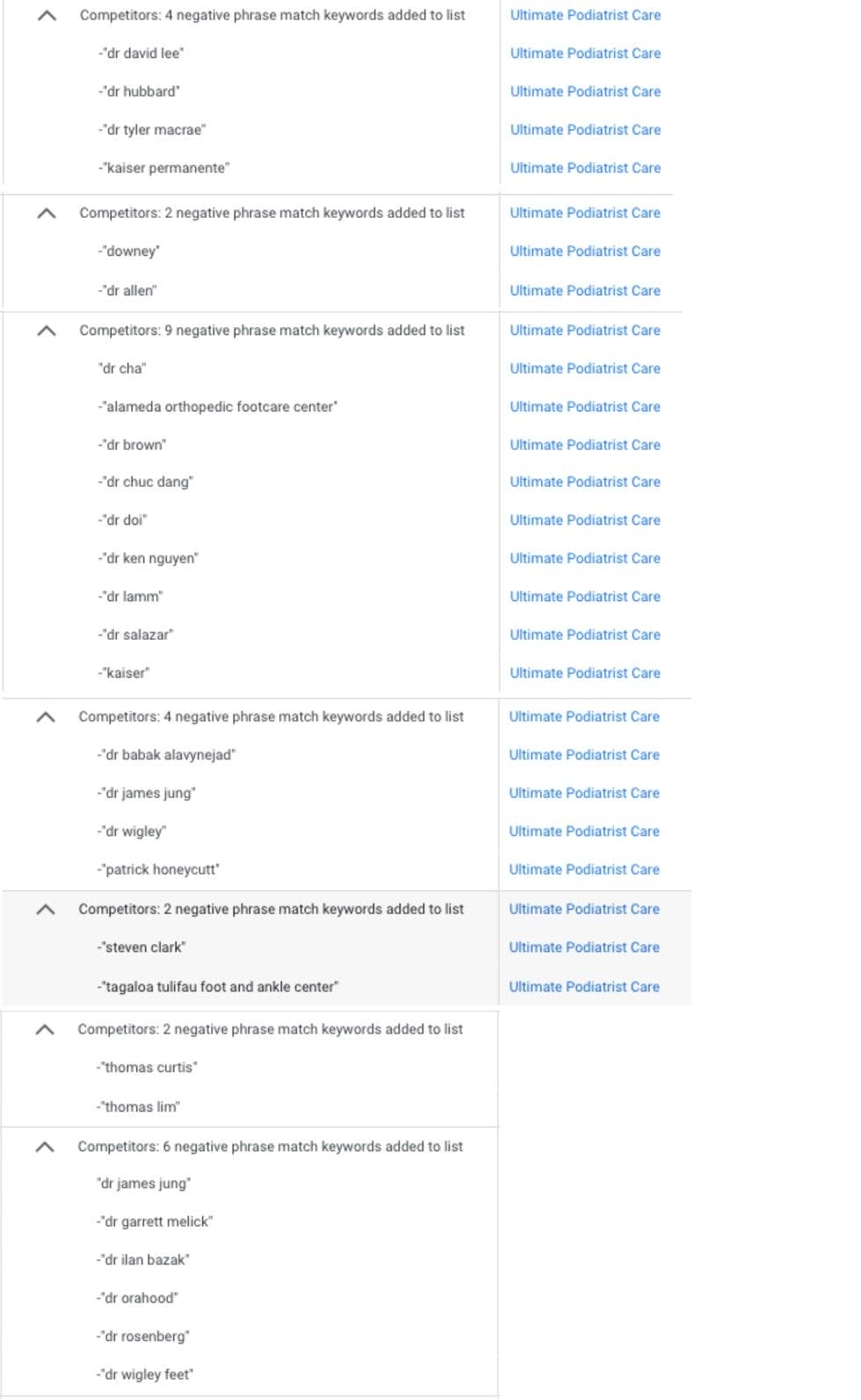 Negative Keywords for Podiatry Google Ads Campaign List 1