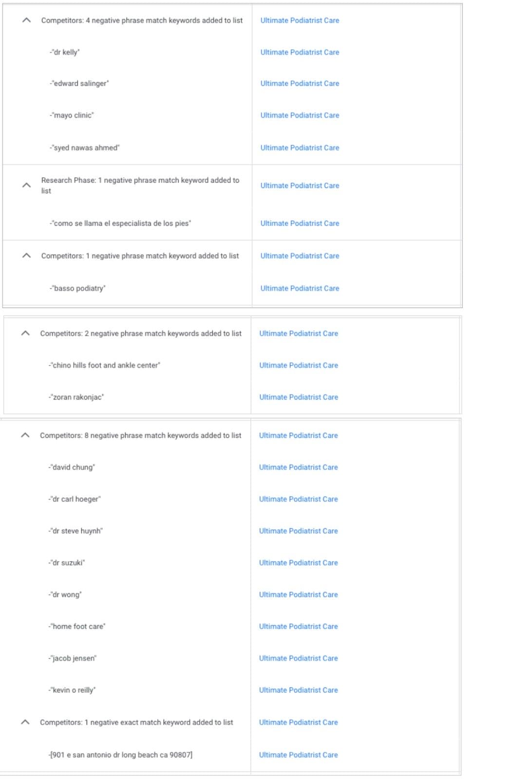 More Negative Keywords for Podiatry Google Ads Campaign
