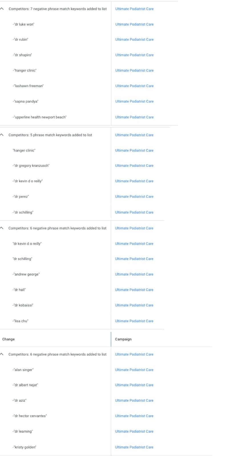 Negative Keywords for Podiatry Google Ads Campaign List 9