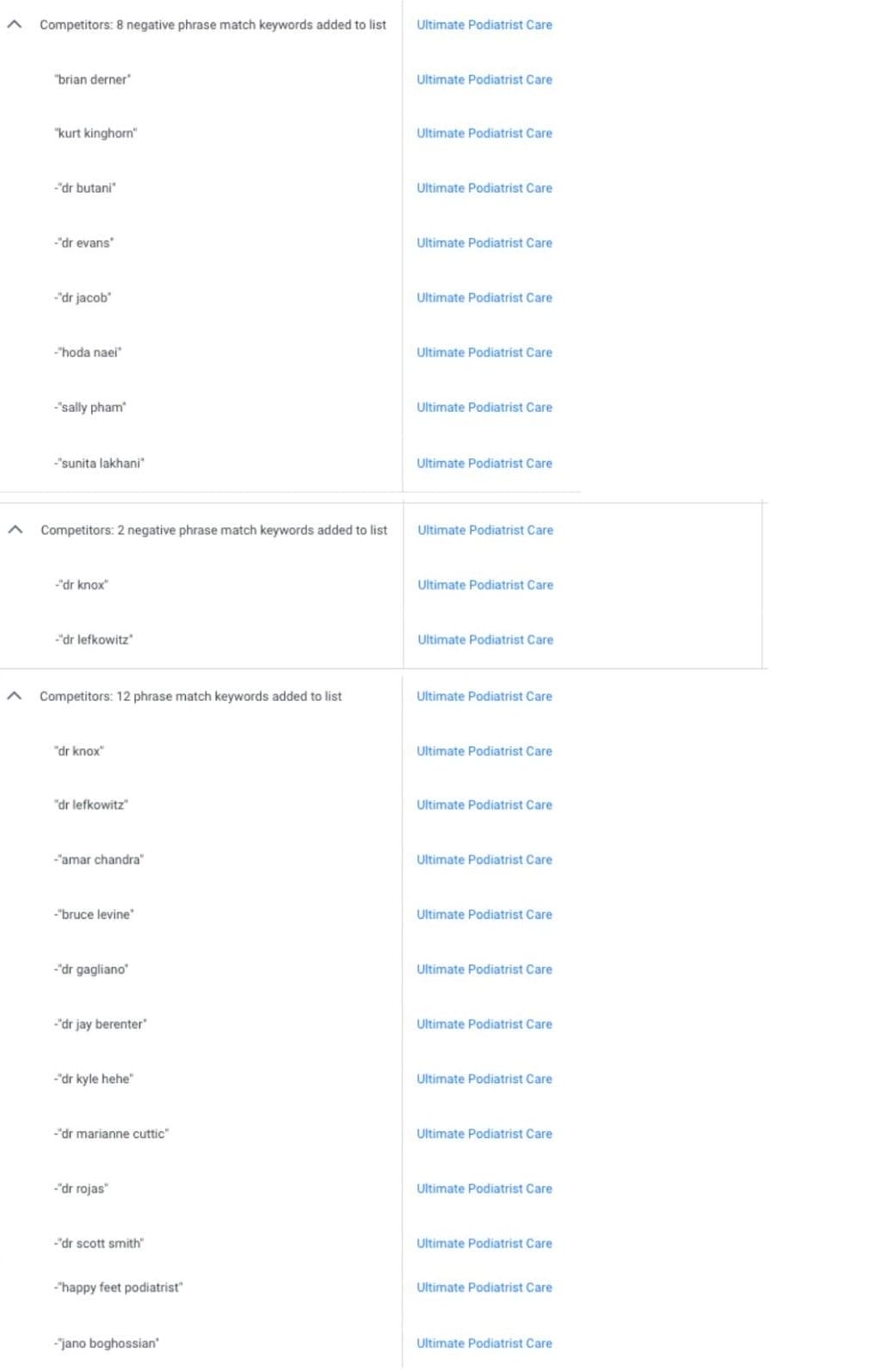 Negative Keywords for Podiatry Google Ads Campaign List 8