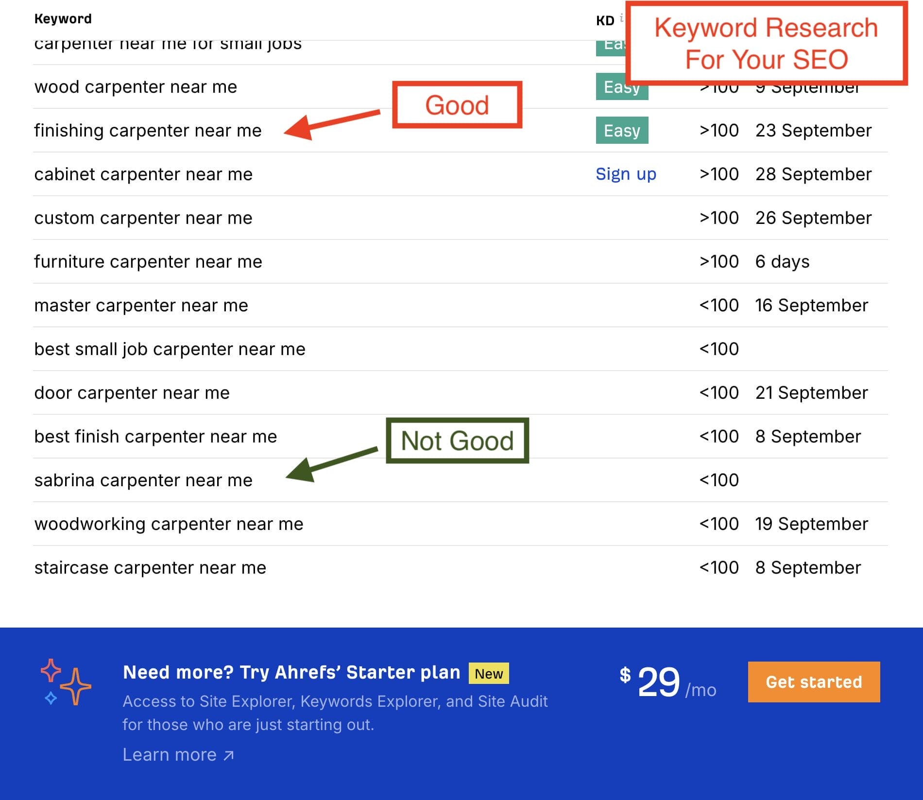 Ahrefs Free Keyword Generator seo carpenter