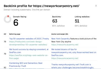 ahrefs backlink checker