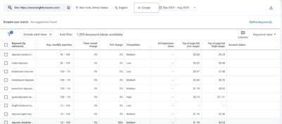 Google Keyword Planner