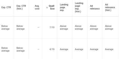 google ads quality score does it matter