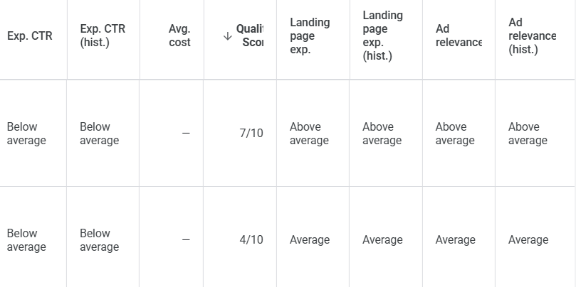 google ads quality score does it matter